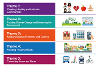 Thrive infographic. Theme 1: Creating healthy and inclusive communities. Theme 2: Tackling climate change and enhancing the environment. Theme 3: Modernising our economy and centres. Theme 4: Meeting housing needs. Theme 5: Connecting homes and places